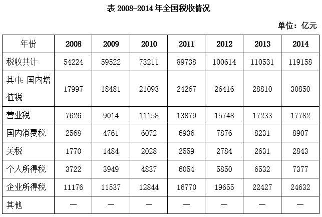 2019上海配图